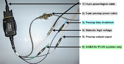 Radiation Detector Interface Module DIM