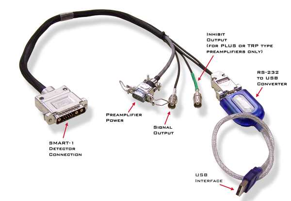 SMART-INTERFACE provides communications between the ORTEC SMART-1 detector and an analog amplifier with any MCA or a Digital Signal Processor