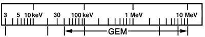 HPGe Radiation Detector Energy Range - GEM Radiation Detector