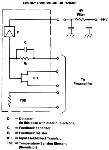 Simplified Electronic Diagram showing detector and front end of preamplifier in a cryogenically cooled germanium detector.